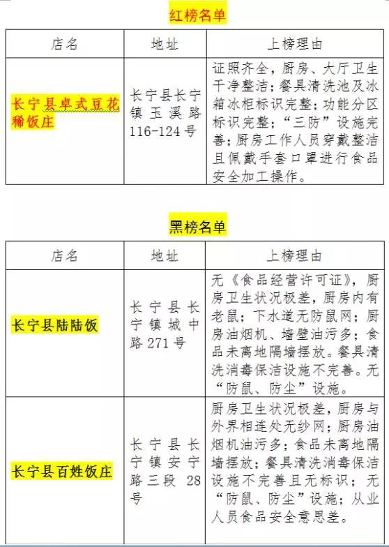 玉溪餐饮管理——如何从零开始打造一家成功的餐厅